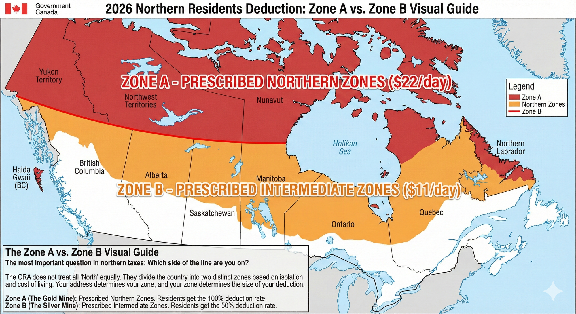  The northernmost regions (Yukon, NWT, Nunavut, Haida Gwaii, Northern Labrador) are shaded red for 'Zone A - Prescribed Northern Zones' ($22day). The sub-arctic regions below them (Northern BC, Alberta, Saskatchewan, Manitoba, Ontario, Quebec) are shaded orange for 'Zone B - Prescribed Intermediate Zones' ($11day). The Zone A vs. Zone B Visual Guide